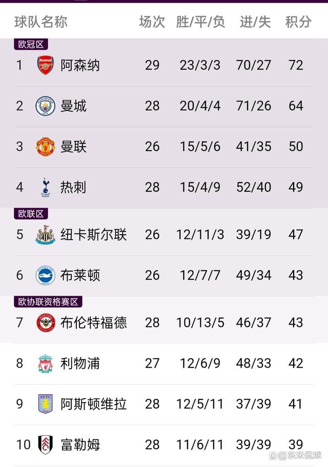 哈利伯顿带病出战砍26分10板13助0失误进3+1+助攻收割比赛NBA季中锦标赛1/4决赛，步行者在主场以122-112复仇凯尔特人，杀进半决赛。